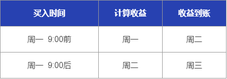 快收下这份现金宝攻略 ，一份资金，玩出3种花样！
