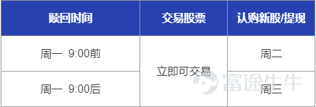 现金宝已经为广大牛友们赚取了这么多收益，还没参与的牛友们也快动起来吧~！  不知道怎么申购？？—— 没关系！ 看完这份攻略，牛牛班主任再也不用担心我全程陪跑啦！   场景1：一直没找到想下手的票:，一堆现金趴在账户上睡大觉... 象象：你是还不知道这些现金在账户躺着也可享收益吗？ 划重点：7*24小时 一天不间断！   场景2：突然来了个机会！想马上买入股票？ 象象：你是还不知道现金宝可以这一秒赎回、下一秒就买进股票吗？ 划重点：不会产生任何融资费用！   场景3：突然来了支新股！想马上去打新？ 象象：你是还不知道赎回现金宝后有各种方式支持打新吗
