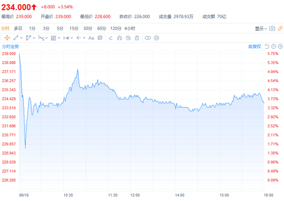 【年中盘点】2020上半年十大热门港股IPO