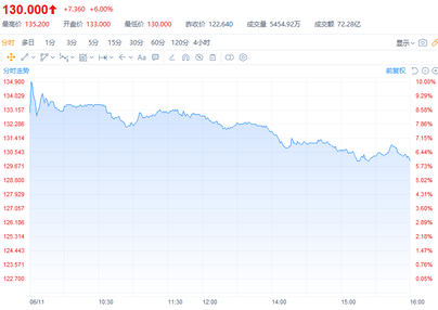 【年中盘点】2020上半年十大热门港股IPO