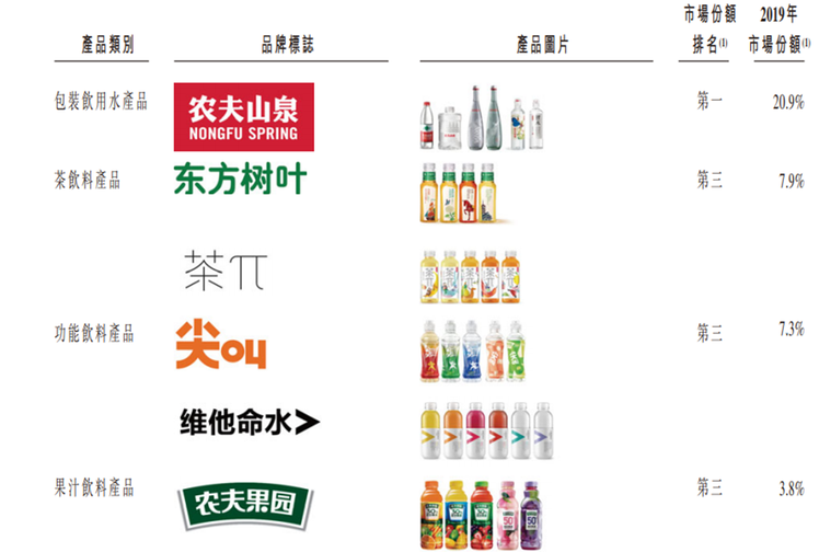 深度解读 | 专论农夫山泉竞争力，无可比拟的生命之水