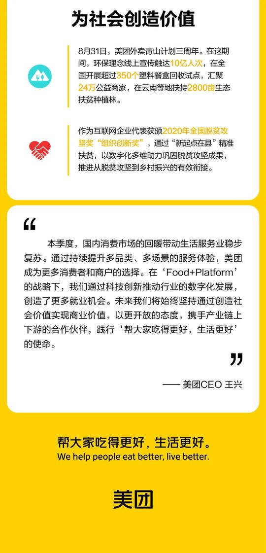 美團發佈Q3業績：重獲正增長 持續創造價值