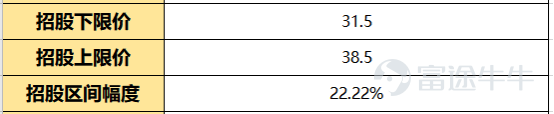 $泡泡瑪特 (09992.HK)$ 第一：申购建议  先申明我们恒强投研笔记的观点，泡泡玛特按照目前发行价来看，估值过高了。所以这次我们恒强投研笔记这次策略是：主要现金为主，（不构成投资意见，风险自负喲）  想知道结果的，那么可以结束你的到此一游了。如果想具体了解一下，那么请带着你们的疑惑继续往下看哟。   第二：新股申购点  1. 泡泡玛特是中国最大且增长最快的潮流玩具公司； 2. 公司这个发行估值，说实话偏高了，具体能炒到多少，就看市场情绪了； 3. 入场费有点贵，乙头需要777万，如果融资20倍，则需要本金39万； 4. 现在市场情绪还是一般；   第三：新股总评分（74.05分）      泡泡玛特的基本概况：    指标一：行业热度评分（权重占比：50%) 88分 中国泛娱乐市场目前包括三个分部:数字娱乐、实物商品及线下活动。近年来，中国泛娱乐市场发展迅速，中国泛娱乐行业的市场规模(按零售价值计)自2015年的人民币5277亿元增长至2019年的人民币9166亿元,复合年增长率为14.8%.此外,中国泛娱乐市场仍有进一步增长的巨大潜力。中国泛娱乐行业的市...
