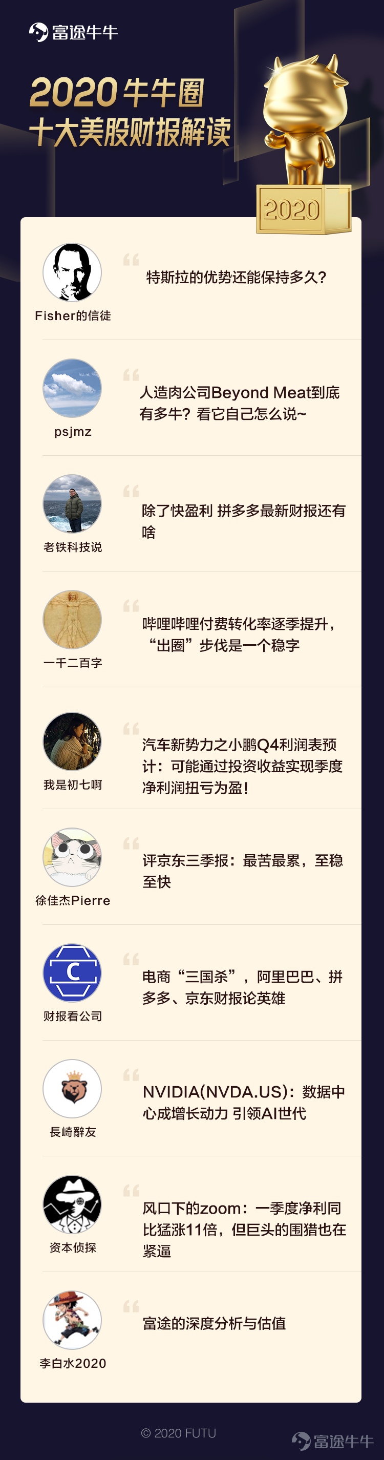 Dear mooer, the second installment of the 2020 Earnings Report Year-end Inventory Series is here. This Financial Report will bring you an interpretation of the top ten US stock reports in 2020.[Smart]  Part 1 Review: [Year-end Inventory] Interpretation of the Top 10 Best Hong Kong Stock Financial Reports in 2020 Affected by the COVID-19 pandemic and the US election in 2020, the US stock market was quite turbulent. In a turbulent environment, the quarterly results of major companies were confused. We experienced the worst earnings season for many companies, and also witnessed the sharp rise and fall before and after the financial reports of many companies. Among the many US stocks, which company's financial reports impressed you the most? Do you understand the meaning behind that data?[Emm] Next, Financial Report will bring you an article explaining the top ten US stock earnings reports in 2020. Let's see if there are any companies you are interested in.[Hey][Hey] The selection combines dimensions such as article views, number of interactions, number of likes, and quality. The opinions of mooer do not represent the opinions and positions of any platform. The following articles are ranked in no particular order @Fisher的信徒 How long will Tesla's advantage last? ——In-depth analysis of Tesla's competitive advantages from three perspectives “In the 2020 Q3 quarter, Tesla handed over another financial report that exceeded market expectations, and the stock price also rose sharply. For those who have invested in Tesla for a long time, Tesla's Q3 performance was indeed exciting. It also made many value investors see Tesla's “outstanding” competitive advantage in the electric vehicle industry, but how long can Tesla's current competitive advantage be maintained...