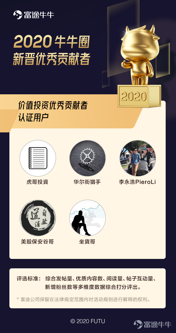 2020 年末之際，牛牛圈根據發帖量、優質內容數、閱讀量、帖子互動量、粉絲量等多維度數據綜合打分，評選出一批2020年新晉“優秀貢獻者”，名單公佈如下： 1、2020年新晉“熱點解讀優秀貢獻者”名單 @Stansberry贝瑞研究 @辉常观察  @江瀚视野 @鹿鸣财经 @晚点LatePost @王春龙 @小郝子 >>點此查看熱點解讀優秀貢獻者精彩觀點<<  2、2020年新晉“新股分析優秀貢獻者”名單 @富少说 @高大侠说新股 @郭二侠鑫金融 @简单生财笔记 @金牛座投资 @懒猪捡财 @傻馒大天才_ @王开说 @肖申可比克 @新股养家 @新股渔夫 @星星复利 >>點此查看新股分析優秀貢獻者精彩觀點<<  3、2020新晉“實盤優...