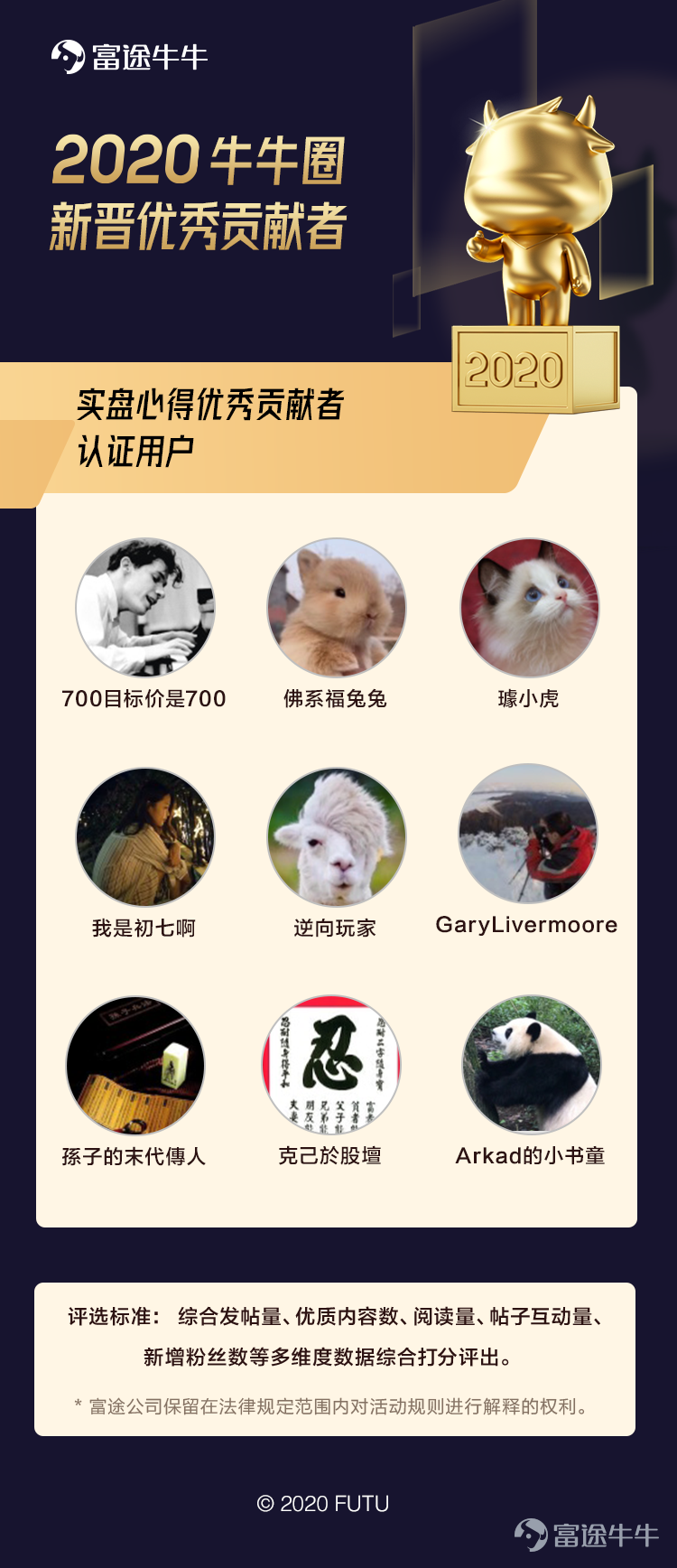 2020 年末之際，牛牛圈根據發帖量、優質內容數、閱讀量、帖子互動量、粉絲量等多維度數據綜合打分，評選出一批2020年新晉“優秀貢獻者”，名單公佈如下： 1、2020年新晉“熱點解讀優秀貢獻者”名單 @Stansberry贝瑞研究 @辉常观察  @江瀚视野 @鹿鸣财经 @晚点LatePost @王春龙 @小郝子 >>點此查看熱點解讀優秀貢獻者精彩觀點<<  2、2020年新晉“新股分析優秀貢獻者”名單 @富少说 @高大侠说新股 @郭二侠鑫金融 @简单生财笔记 @金牛座投资 @懒猪捡财 @傻馒大天才_ @王开说 @肖申可比克 @新股养家 @新股渔夫 @星星复利 >>點此查看新股分析優秀貢獻者精彩觀點<<  3、2020新晉“實盤優...