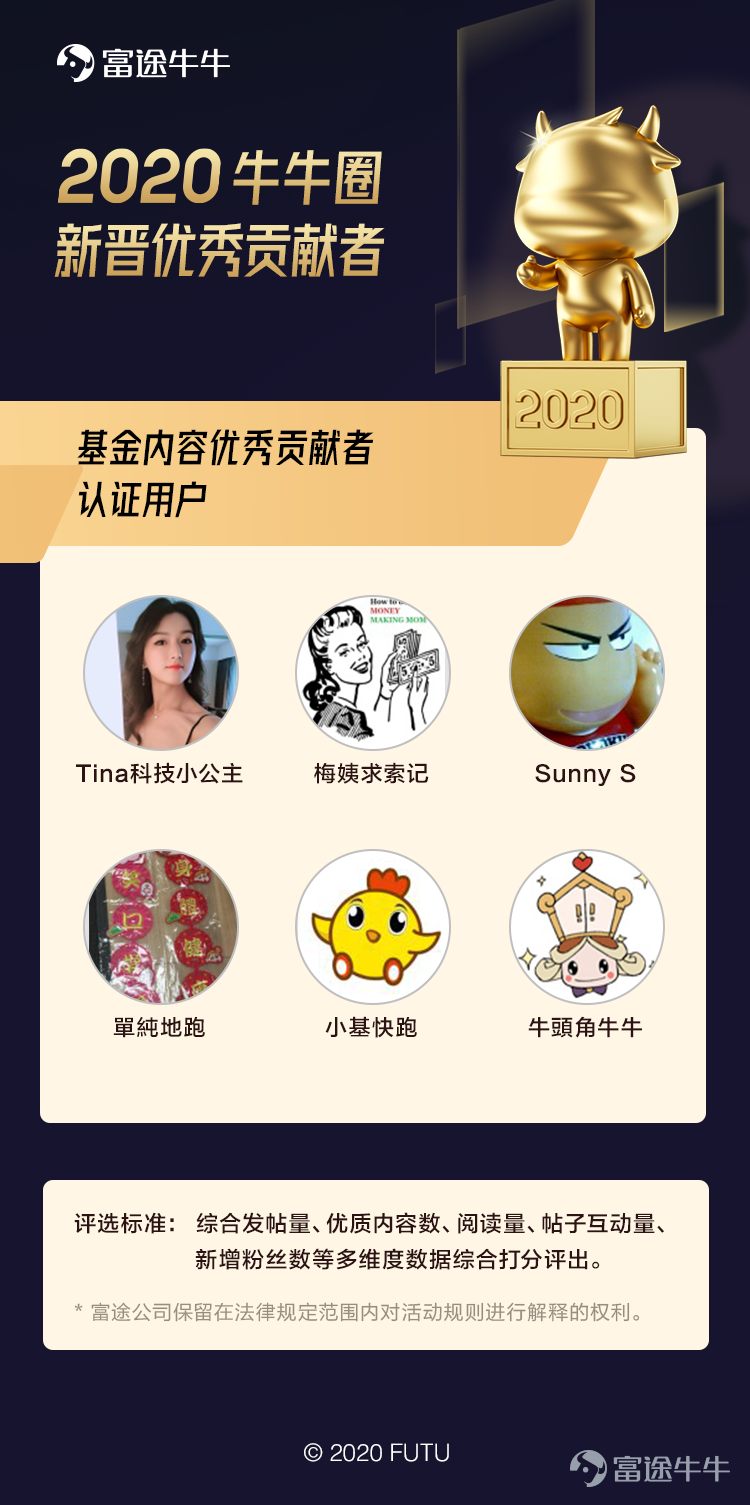 2020 年末之際，牛牛圈根據發帖量、優質內容數、閱讀量、帖子互動量、粉絲量等多維度數據綜合打分，評選出一批2020年新晉“優秀貢獻者”，名單公佈如下： 1、2020年新晉“熱點解讀優秀貢獻者”名單 @Stansberry贝瑞研究 @辉常观察  @江瀚视野 @鹿鸣财经 @晚点LatePost @王春龙 @小郝子 >>點此查看熱點解讀優秀貢獻者精彩觀點<<  2、2020年新晉“新股分析優秀貢獻者”名單 @富少说 @高大侠说新股 @郭二侠鑫金融 @简单生财笔记 @金牛座投资 @懒猪捡财 @傻馒大天才_ @王开说 @肖申可比克 @新股养家 @新股渔夫 @星星复利 >>點此查看新股分析優秀貢獻者精彩觀點<<  3、2020新晉“實盤優...