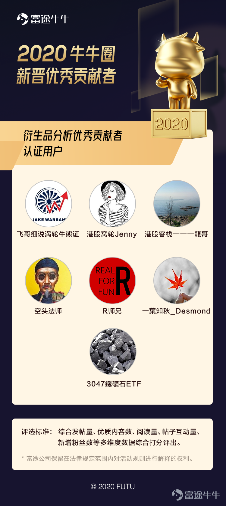 2020 年末之際，牛牛圈根據發帖量、優質內容數、閱讀量、帖子互動量、粉絲量等多維度數據綜合打分，評選出一批2020年新晉“優秀貢獻者”，名單公佈如下： 1、2020年新晉“熱點解讀優秀貢獻者”名單 @Stansberry贝瑞研究 @辉常观察  @江瀚视野 @鹿鸣财经 @晚点LatePost @王春龙 @小郝子 >>點此查看熱點解讀優秀貢獻者精彩觀點<<  2、2020年新晉“新股分析優秀貢獻者”名單 @富少说 @高大侠说新股 @郭二侠鑫金融 @简单生财笔记 @金牛座投资 @懒猪捡财 @傻馒大天才_ @王开说 @肖申可比克 @新股养家 @新股渔夫 @星星复利 >>點此查看新股分析優秀貢獻者精彩觀點<<  3、2020新晉“實盤優...