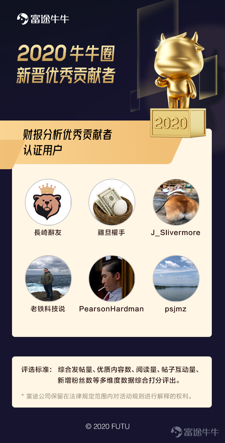 2020 年末之際，牛牛圈根據發帖量、優質內容數、閱讀量、帖子互動量、粉絲量等多維度數據綜合打分，評選出一批2020年新晉“優秀貢獻者”，名單公佈如下： 1、2020年新晉“熱點解讀優秀貢獻者”名單 @Stansberry贝瑞研究 @辉常观察  @江瀚视野 @鹿鸣财经 @晚点LatePost @王春龙 @小郝子 >>點此查看熱點解讀優秀貢獻者精彩觀點<<  2、2020年新晉“新股分析優秀貢獻者”名單 @富少说 @高大侠说新股 @郭二侠鑫金融 @简单生财笔记 @金牛座投资 @懒猪捡财 @傻馒大天才_ @王开说 @肖申可比克 @新股养家 @新股渔夫 @星星复利 >>點此查看新股分析優秀貢獻者精彩觀點<<  3、2020新晉“實盤優...