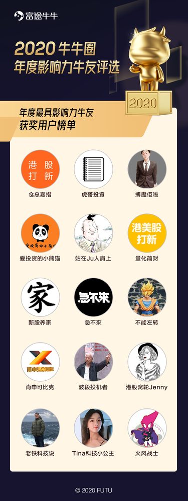[Announcement] The Most Influential Fellow Investors & Rising Stars of the NiuNiu Community in 2020