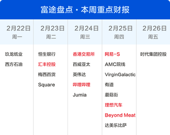 本週即將公佈的重點業績中，哪些是你最期待的呢？