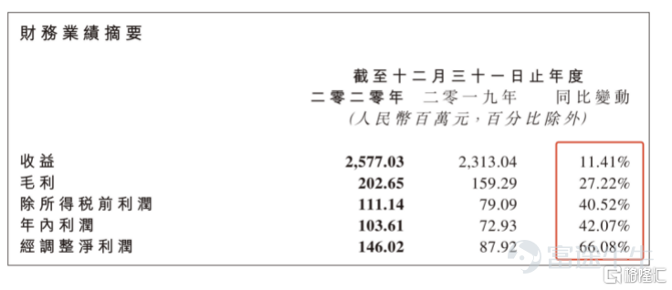 [Reprint] High profit growth is in line with expectations. Yunxiang Technology creates a SaaS service ecosystem platform for short video marketing