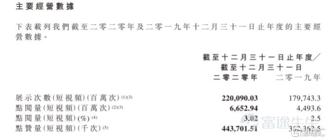 [Reprint] High profit growth is in line with expectations. Yunxiang Technology creates a SaaS service ecosystem platform for short video marketing