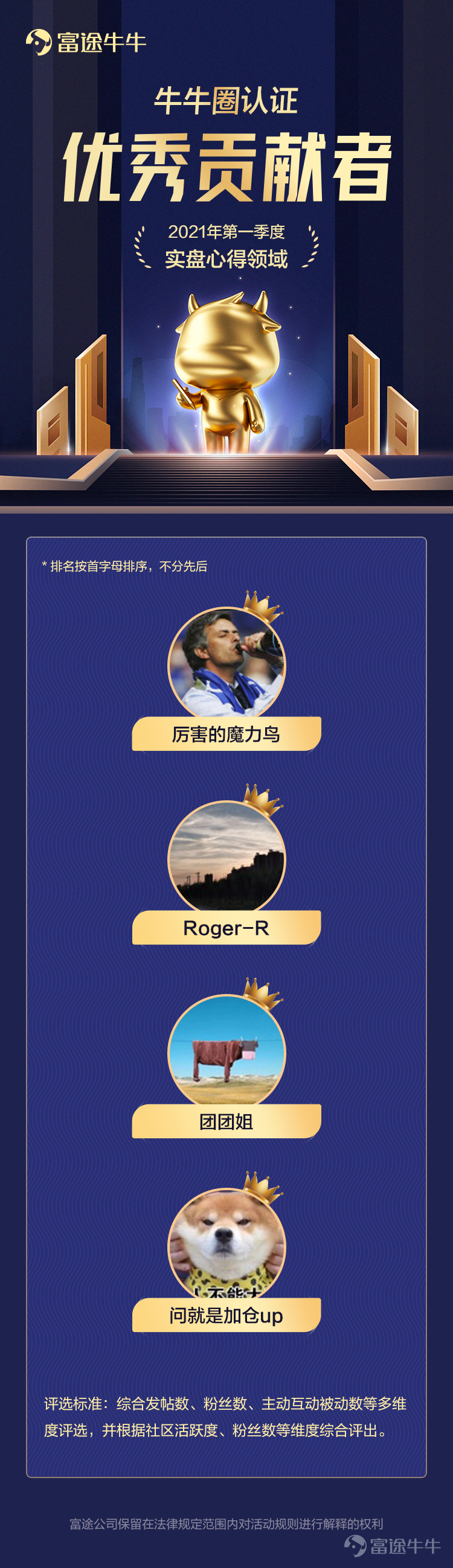 2021年Q1優秀貢獻者評選正在火熱進行中！ 每個季度，熱門妹會根據發帖量、優質內容數、閱讀量、互動量、粉絲量等多維度數據綜合打分，評選出一批新晉優秀貢獻者們。2021年Q1新晉「價值投資優秀貢獻者」、「實盤心得優秀貢獻者」有哪些呢？一起來看看本期上榜的牛友吧~ 一、價值投資優秀貢獻者精彩分享   @木剑_ ：金融工程碩士，還在學習路上的價值投資信徒 熱門妹有話說： 小木劍非常擅長從宏觀到微觀的市場分析，每週從價投的底層邏輯出發分享復盤。他一共在四個板塊持有26只投資標的，重倉科技股，在下跌行情中用分散投資面對回撤。他說人必須要搞懂自己的每一分錢是怎麼賺的，自己的每一分錢是如何虧的，可複製的經驗才是最重要的。 很多人問木劍，怎麼在1月和3月的行情中從容過關？他說牛友們的風險敞口在牛市過於樂觀，而在熊市過於悲觀。避免下跌行情的2種辦法就是嚴格的紀律+選擇價值投資來忽略短線的損失和波動。在一次次的復盤中印證邏輯、優化交易系統。 在Q1，木劍一共獲得了4288位粉絲的認可，其中 《 我是如何預測聯儲局的操作的》 這篇文章有202w+牛友瀏覽過，互動達260次；在 《一月...