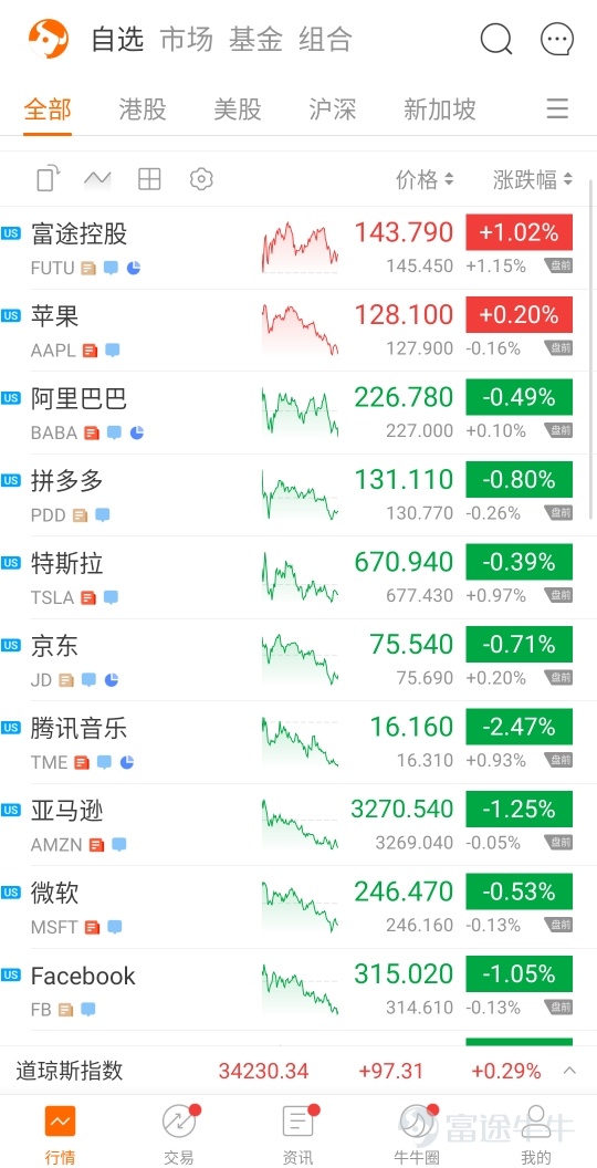 最近，管家接到牛友舉報，有詐騙份子發佈名字與富途類似的假冒偽劣App還有仿冒網站，佯裝成富途的正式工作人員，通過“拉羣、喊單、誘騙入金”等方式騙取投資者的資金。這次我們打假的是一個名叫“富途機構版”的APP。請大家認清以下仿冒產品： 一、山寨APP【富途機構版】的網站頁面：假！[慪火] 二、山寨APP【富途機構版】的手機頁面：假！[慪火] 以上仿冒頁面均為不法分子惡意模仿，搬運或復刻了富途官方產品的有關內容。我們在收到牛友舉報後立即採取相應措施，該假冒app已經被處理。[奮鬥]    最近虛假官網和山寨APP的案例越來越多，請各位牛友提高警惕，認準富途官方網頁版和APP頁面： 一、富途牛牛官方頁面及網址：https://www.futunn.com 二、富途牛牛APP頁面   官方下載渠道： 1.富途牛牛官網：https://www.futunn.com 2. App Store：點擊下載 3.安卓應用商店：搜索“富途牛牛”  為了幫助大家正確識別，防範風險，各位牛友可通過以下方式幫助鑑別確認： 一、在APP【反欺詐專區】中鑑定或舉報： 二、向在線客服諮詢確認：