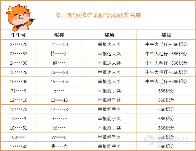 不知不覺，"反欺詐，舉報”活動已進行到第三期啦！[嘿哈] 這一期，小管家接到了幾個仿冒富途App的舉報。這些不法分子打着富途的名號不僅拉羣、薦股，還做出了仿冒富途的交易軟件。  >>點擊查看仿冒富途App打擊公示 另外，我們一直在打擊仿冒富途的電話詐騙，也非常感謝熱心牛友提供的“線索”。  >>點擊查看防騙視頻 話不多説，我們來揭曉本期的“舉報達人”神祕周邊——牛牛大毛仔。  本期“舉報達人”獲獎名單如下： （為了保護牛友的隱私，小管家在這裏就只公佈部分信息）  666積分正奔向牛友，獲獎牛友近期可以關注系統消息哦~[飛吻] 獲得“舉報達人獎”的牛友，小管家將會通過私信聯繫發放獎品，請獲獎牛友關注私信。 小管家在這裏代表廣大牛友感謝以上舉報達人和舉報能手提供的有效情報。  >>點擊查看反欺詐治理公告  “反欺詐，舉報”活動 持續進行中，牛友們快來參加活動，獲得神祕獎品~ 往期獲獎公示傳送門：  >>第一期活動獲獎公示第二期活動獲獎公示 歡迎牛友們積極參加，一起反欺詐！[加油呀]