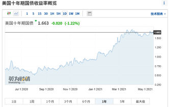What are the deeper problems reflected by the collapse of the digital currency?