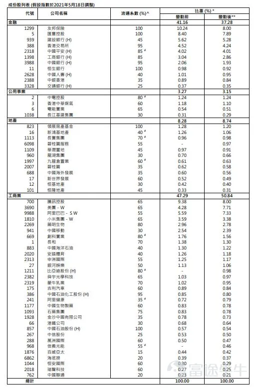 成分股詳情