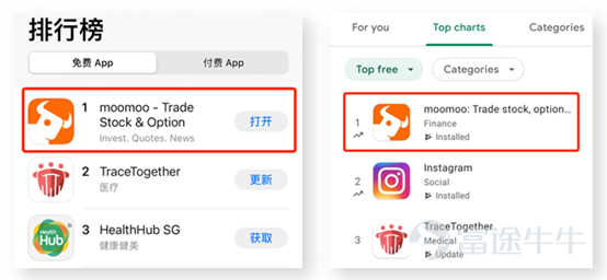 Hitting the milestone of 100,000! Futu Singapore's paying client count has exceeded 0.1 million, embarking on a new journey of internationalization.