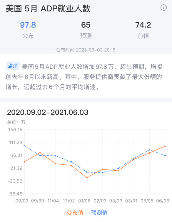 飛行家6月3日復盤—關注今晚就業數據
