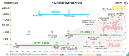 掌門教育赴美上市，五大核心問題探討