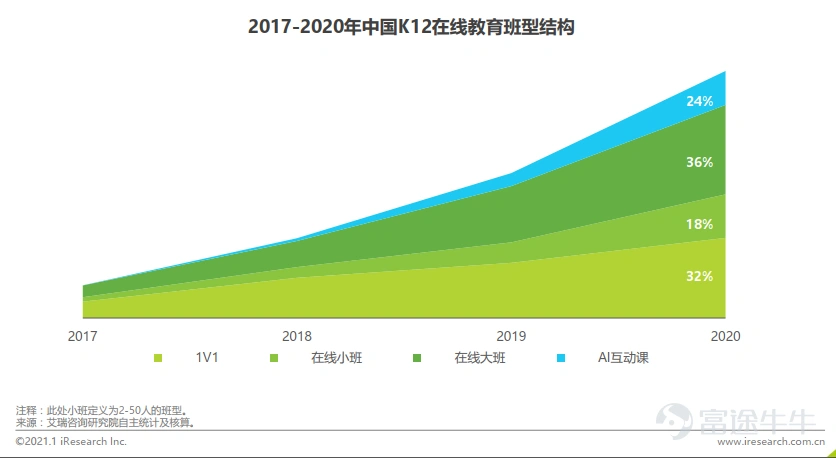Data source: iResearch Consulting