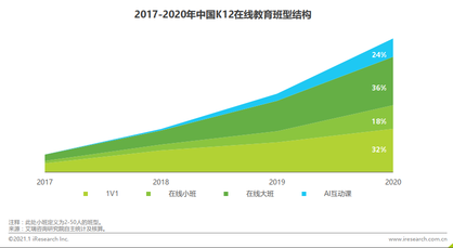 掌門教育赴美上市，五大核心問題探討