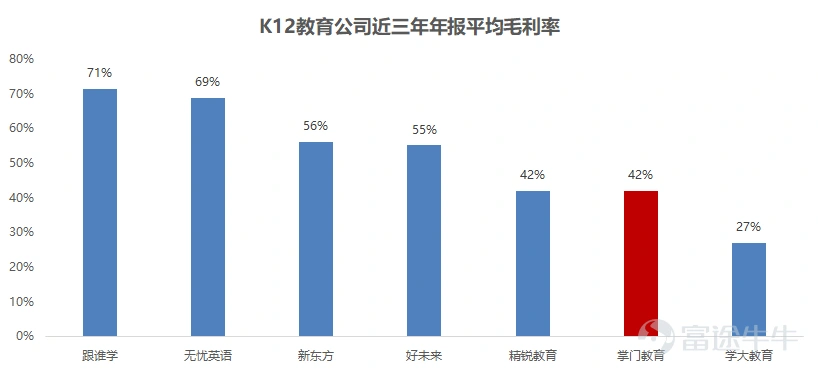 Data source: Wind