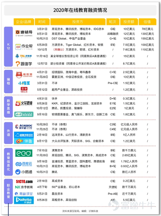 Data source: Shiwai Technology, public information
