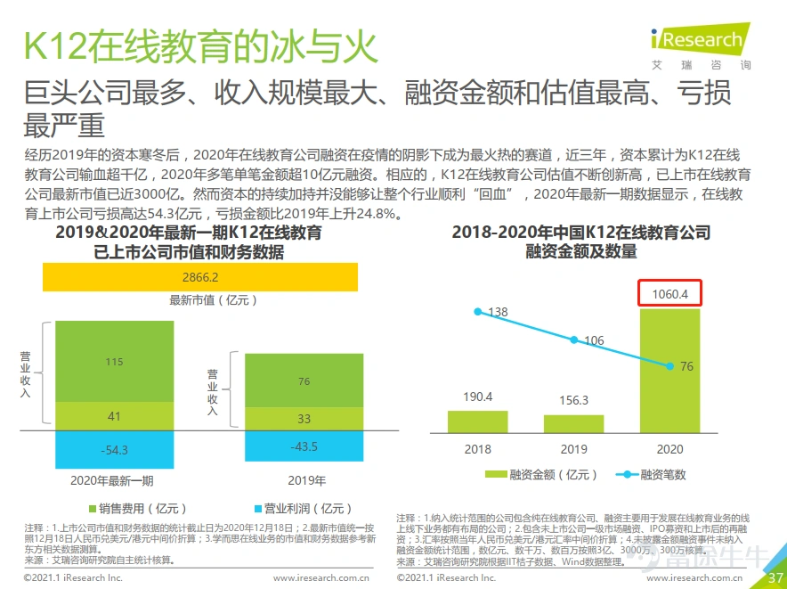 Data source: iResearch Consulting