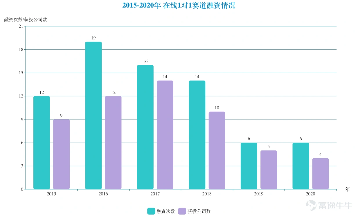 Data source: Jiemodui website