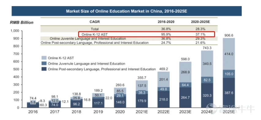 Source: Zhanmen Education Prospectus