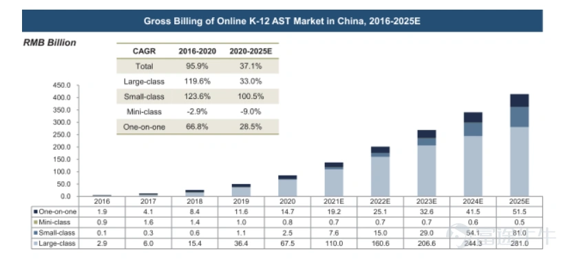 Source: Zhanmen Education Prospectus