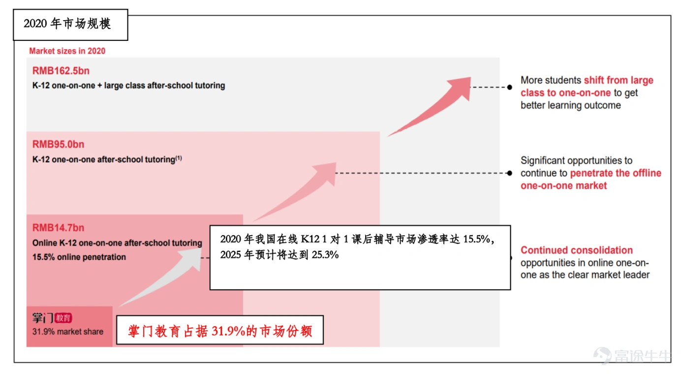 Source: Zhanmen Education