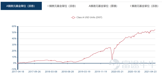 過去一年,新型冠狀病毒肆虐,引發全球經濟市場震盪。爲應對經濟萎縮,避免出現因金融環境收緊造成更大的動盪甚至金融危機,各經濟體紛紛放寬貨幣政策。危機時刻每個家庭都需要持續穩定的現金以備不時之需,活期存款流動性最好,可是銀行利率又不斷走低,收益竟趕不上通脹!那市場上有沒有一種產品既能擁有穩定可靠的收益、又能每個月持續給家庭提供必需的現金以應付各種花銷呢?當然是有的,這裏就想帶大家了解現階段受到市場極度追捧的派息基金。 什麼是派息基金? 顧名思義,派息基金就是定期會給帳戶派發收益的基金,這意味着投資者在某個時間點投入資金後,會定期收回來自基金髮放的現金,可以讓投資者在享有資本增值機會的同時保持一定的現金流。由於這部分收益發放不需要徵收贖回費用,相比於基金贖回就會有更大的吸引力。同時,優秀的派息基金配備了出色的基金經理及投研團隊,通過合理的配置去規避高風險板塊,靈活切換持倉標的以實現穩健的長線回報。 華夏精選亞洲債券基金擁有出色的派息及回報表現,或會是投資者抗通脹的不二之選。 華夏精選亞洲債券基金主要投資於以美元計價的亞洲債券(佔資產淨值不少...