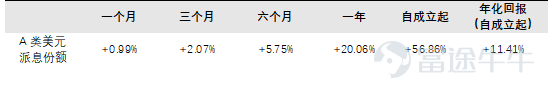 過去一年,新型冠狀病毒肆虐,引發全球經濟市場震盪。爲應對經濟萎縮,避免出現因金融環境收緊造成更大的動盪甚至金融危機,各經濟體紛紛放寬貨幣政策。危機時刻每個家庭都需要持續穩定的現金以備不時之需,活期存款流動性最好,可是銀行利率又不斷走低,收益竟趕不上通脹!那市場上有沒有一種產品既能擁有穩定可靠的收益、又能每個月持續給家庭提供必需的現金以應付各種花銷呢?當然是有的,這裏就想帶大家了解現階段受到市場極度追捧的派息基金。 什麼是派息基金? 顧名思義,派息基金就是定期會給帳戶派發收益的基金,這意味着投資者在某個時間點投入資金後,會定期收回來自基金髮放的現金,可以讓投資者在享有資本增值機會的同時保持一定的現金流。由於這部分收益發放不需要徵收贖回費用,相比於基金贖回就會有更大的吸引力。同時,優秀的派息基金配備了出色的基金經理及投研團隊,通過合理的配置去規避高風險板塊,靈活切換持倉標的以實現穩健的長線回報。 華夏精選亞洲債券基金擁有出色的派息及回報表現,或會是投資者抗通脹的不二之選。 華夏精選亞洲債券基金主要投資於以美元計價的亞洲債券(佔資產淨值不少...