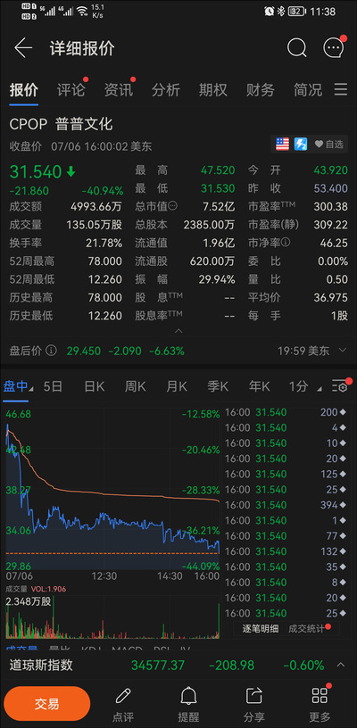 “嘻哈第一股”暴跌41%，被媒體人吐槽“一個音樂圈都沒人知道的公司就去納斯達克上市了”
