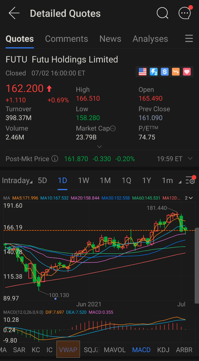 什麼是成交量加權平均價格(VWAP)？