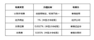 港股基本知識點（超全乾貨！）