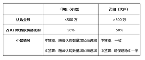 港股基本知識點（超全乾貨！）