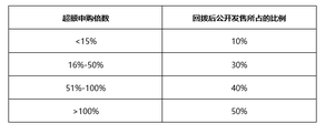 港股基本知識點（超全乾貨！）