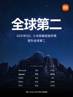 小米超越蘋果成爲全球第二！技術創新引領中國品牌的全球崛起