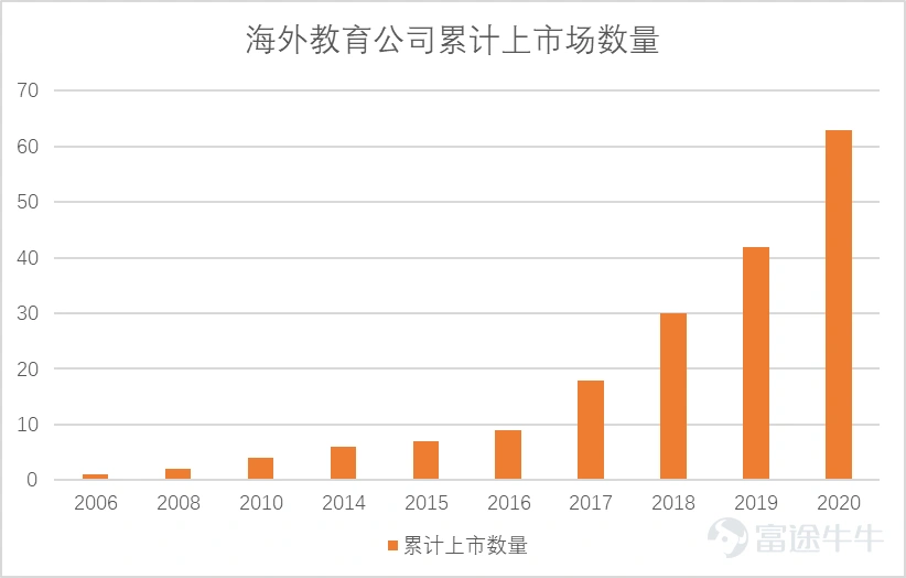 (Data source: Jin Jin Finance compiled from public data)