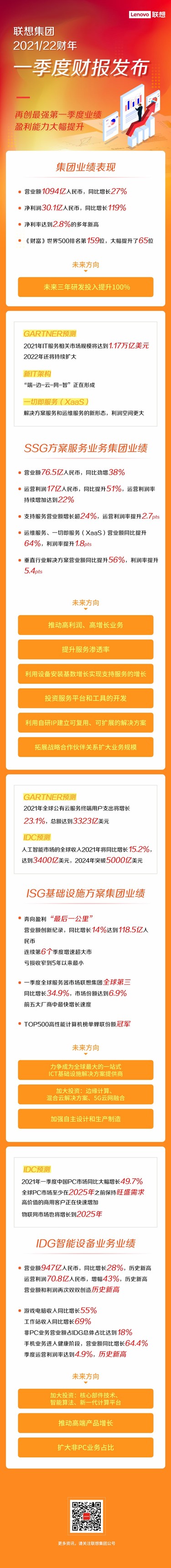 Read Lenovo Group's financial results for the first fiscal quarter of the 2021/22 fiscal year in one picture