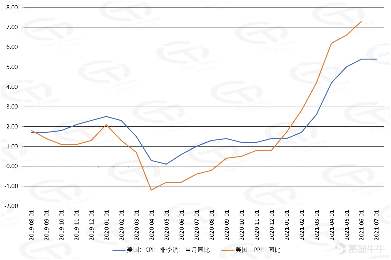 (Data source: Jinshi Finance, Oriental Wealth Choice)