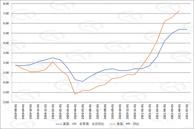 Reverse repurchases have broken another trillion dollars. How can we pay attention to US macroeconomic policies?