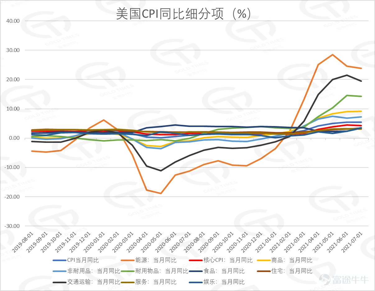 (Data source: Jinshi Finance, Oriental Wealth Choice)