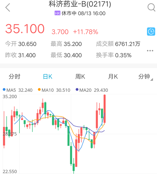 換個思維方式運用技術疊加基本面談先瑞達