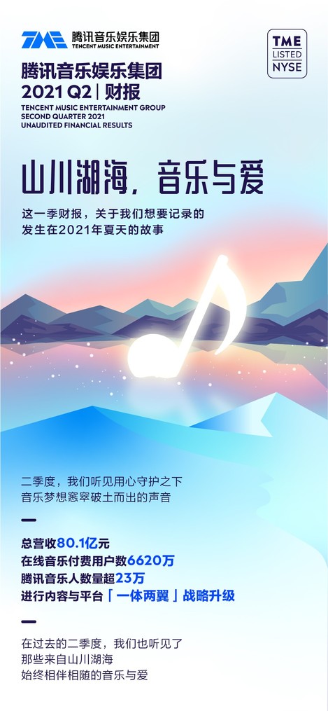 山川湖海，音樂與愛｜騰訊音樂2021年Q2亮眼業績背後的美好與無限可能