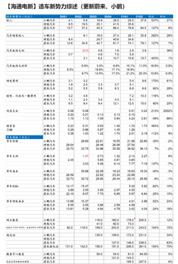 Institutional Insights | Overview of New EV Makers (Updates on Nio, Xpeng)